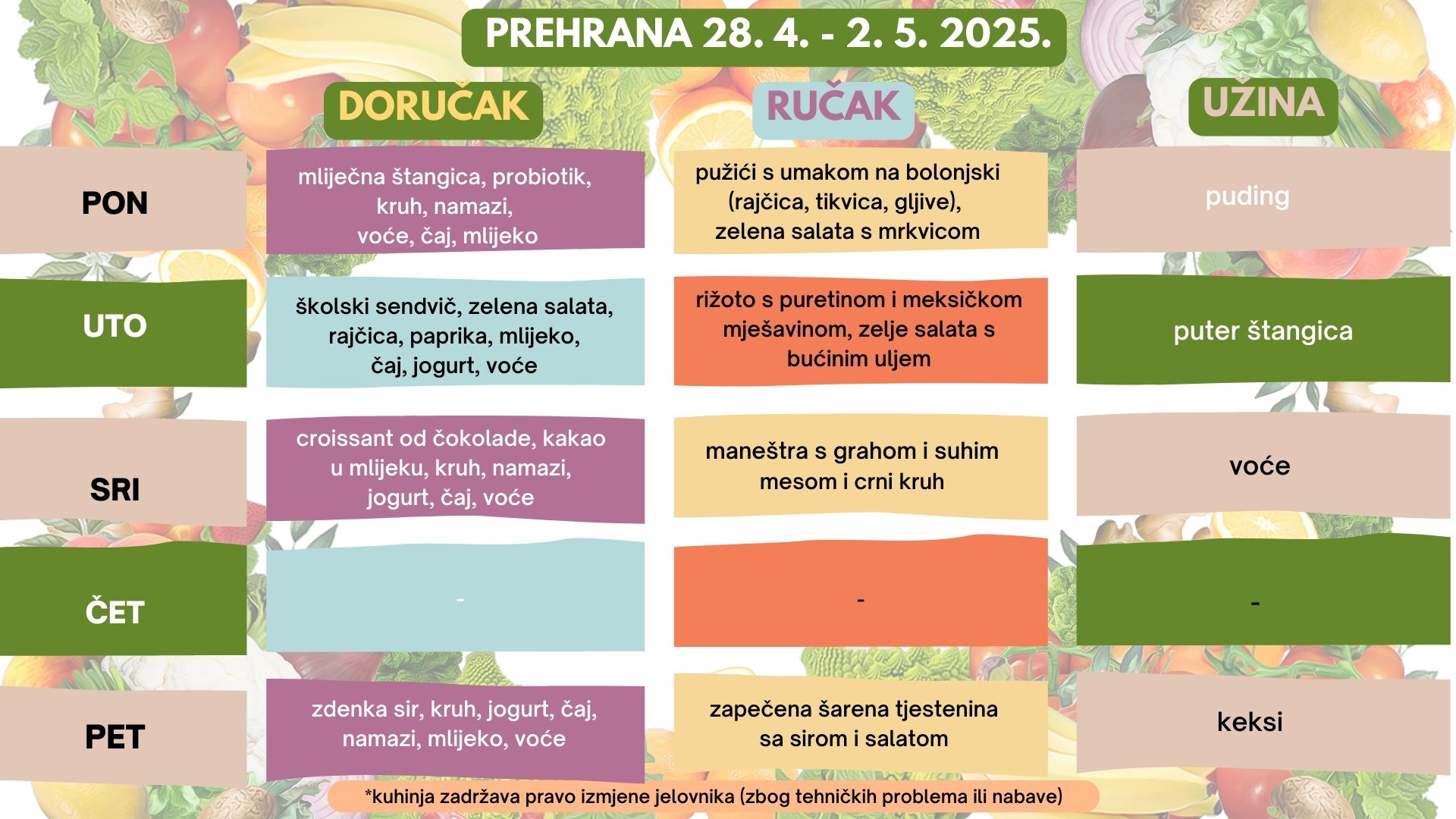 Prehrana – kopija